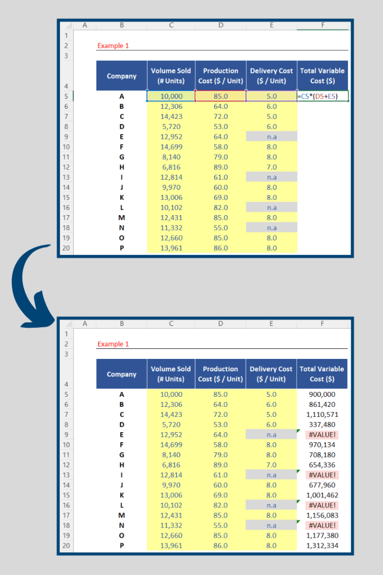 Example 1: Expanding a formula and getting errors due to incomplete dataset.