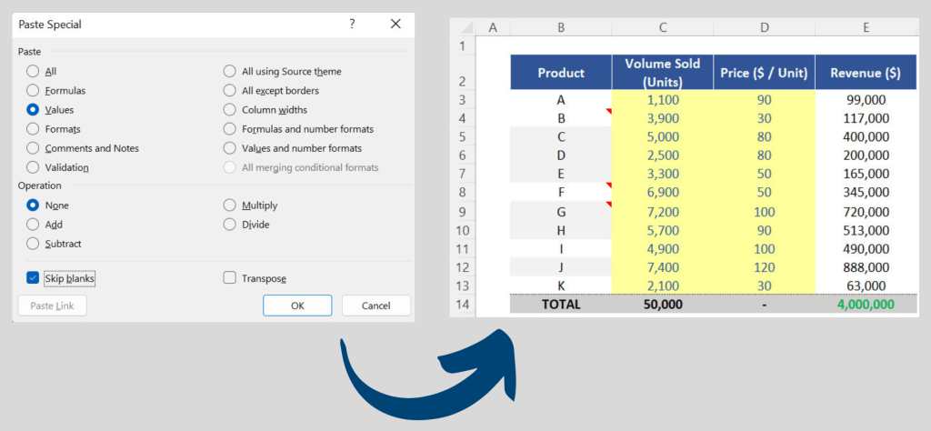 Paste Special - Using "Skip Blanks" to correctly paste the data.