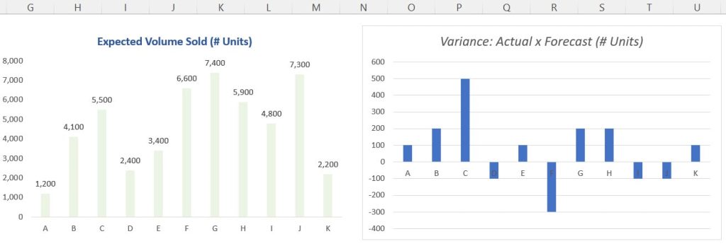 Inserting a new chart through the shortcut ALT + F1.