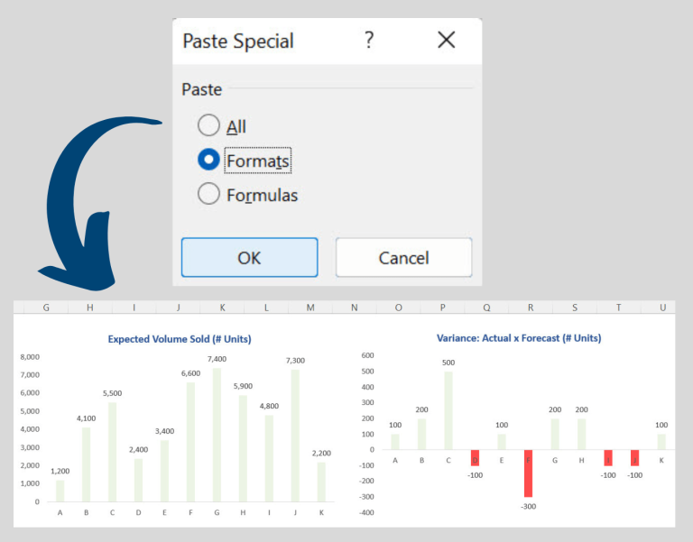 Copying all formats & chart elements through Paste Special.