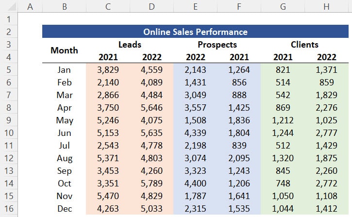 Table headers adapted with the "merge" effect.