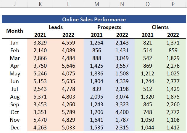 Table headers adapted with the "Center Across Selection" effect (i.e. free of "Merge" effect issues)