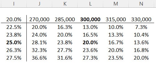 Table populated for Example 1