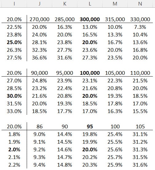 All tables populated through the Data Table calculation. 