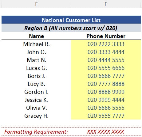 Phone Numbers: Table updated with the correct custom format ("XXX XXXX XXXX")