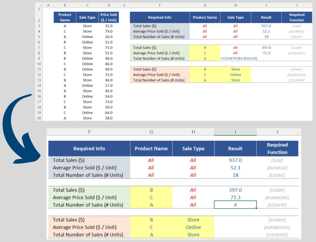 COUNTIF: Arguments + Results