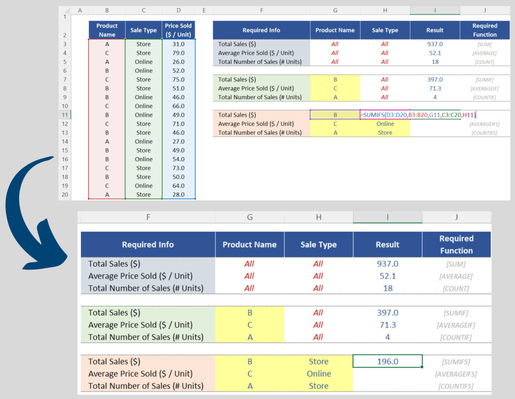 Function SUMIFS: Arguments + Results