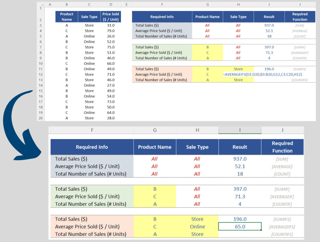 Function AVERAGEIFS: Arguments + Results