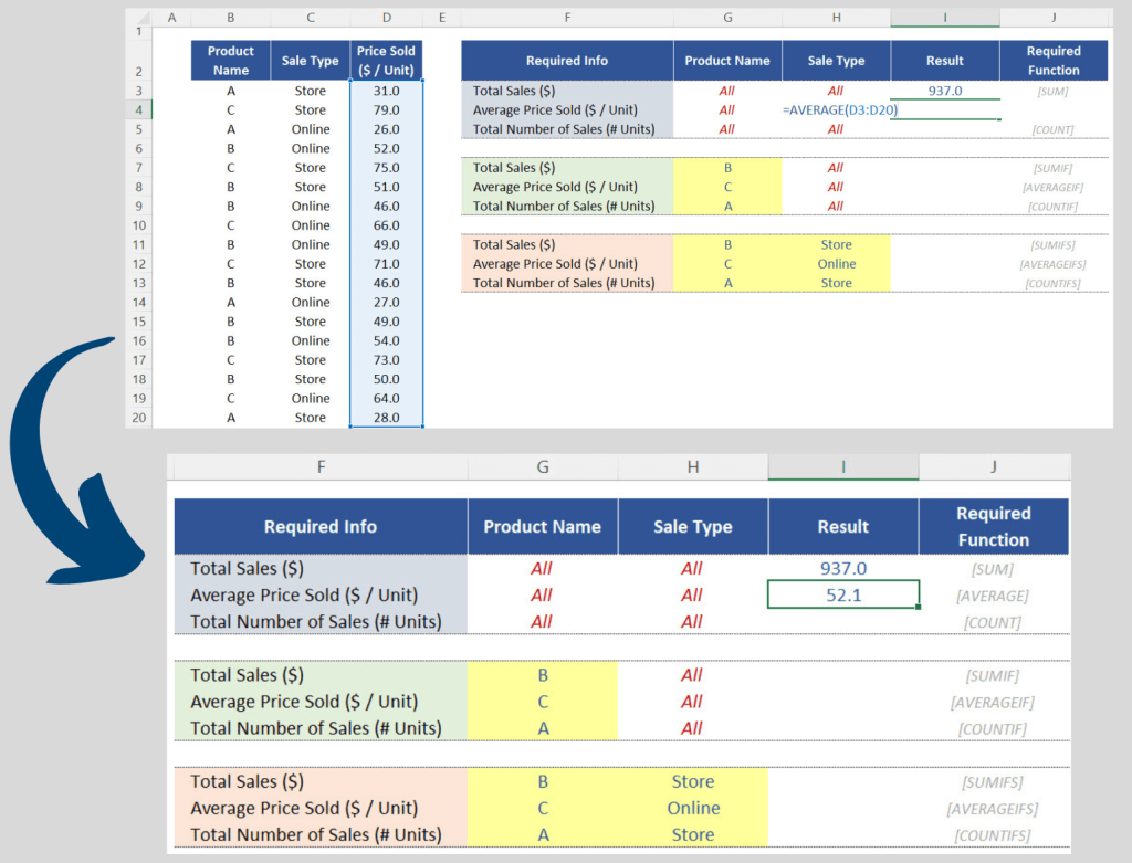 AVERAGE: Arguments + Results