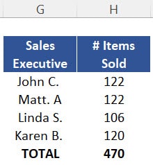 Table updated for the 4 unique names identified in the original list.