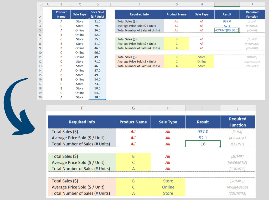 COUNT: Arguments + Results