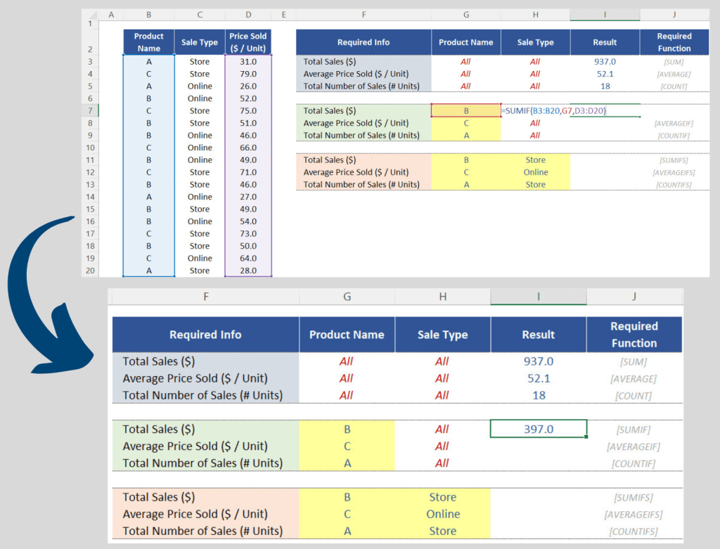 Function SUMIF: Arguments + Results