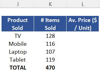 Table updated with "# Items Sold" for the 4 unique products identified. 