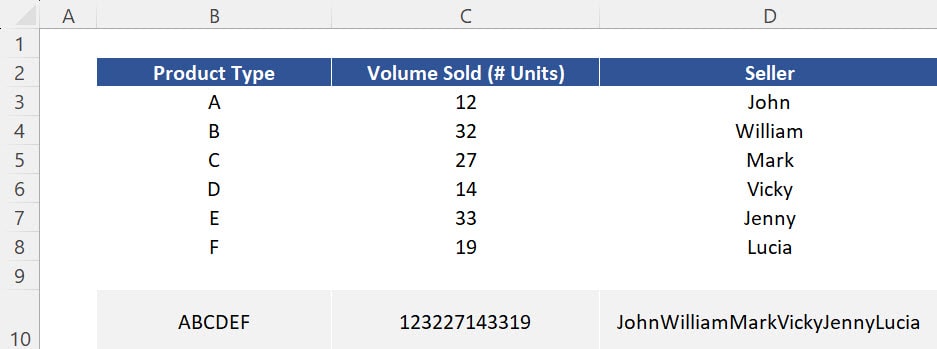 Results of the function TEXTJOIN with no "delimiters". 