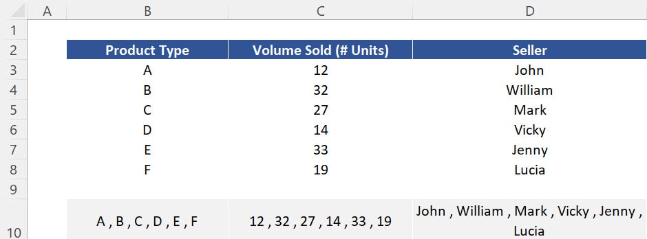 Results of the function TEXTJOIN using "comma with space" as the "delimiters" of the function. 