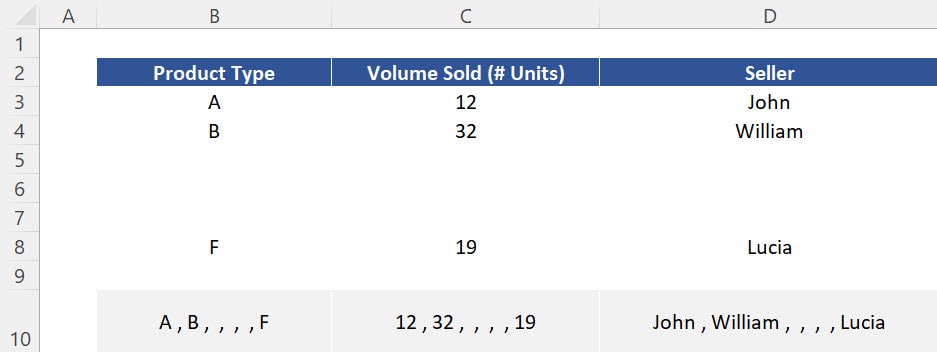 Results of the function TEXTJOIN by choosing TRUE for the argument "Ignore Empty". 