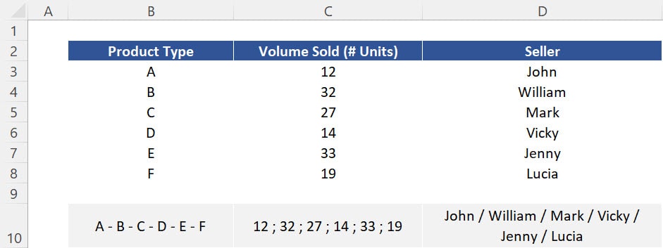 Function adapted with the correct "delimiter" for each type of data. 