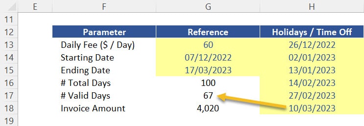 Correcting the day of the week of a holiday to demonstrate how the function NETWORKDAYS adapts. 