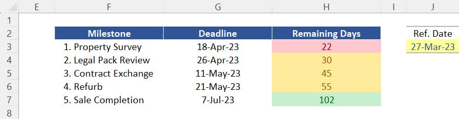 Countdown Calendar - Conditional Formatting applied for initial Reference Date.