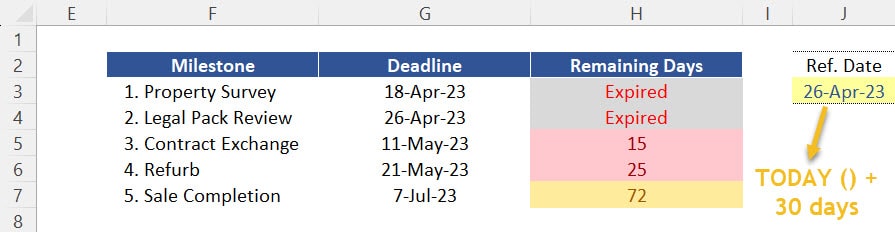 Countdown Calendar - Conditional Formatting applied for initial Reference Date + 30 days. 