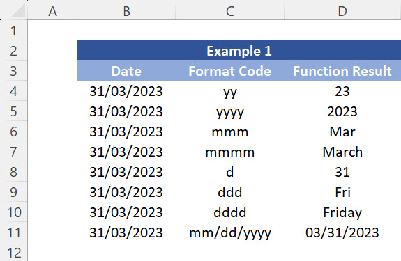 This function extracts a different piece of information from a date based on each standard format code displayed. 