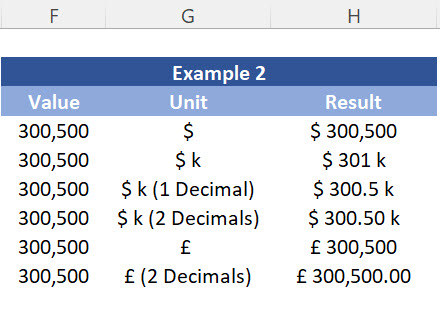 This function extracts a different piece of information from a date based on each customized format code displayed. 