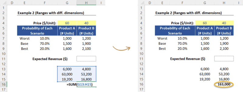 Showing SUM function calculation + results.