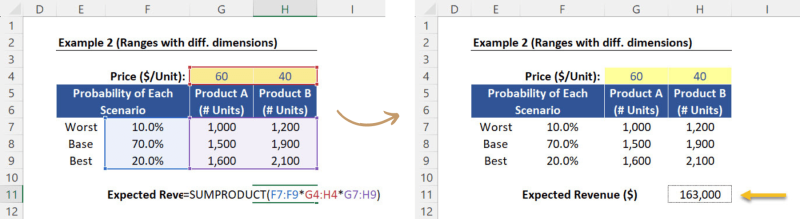 Secrets of SUMPRODUCT - All the arguments before pressing ENTER + Results (after ENTER)