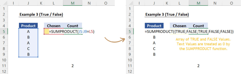 Secrets of SUMPRODUCT - showing the audit