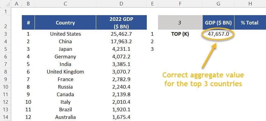 Tidying up the sheet and bringing the k-argument back to 3. 