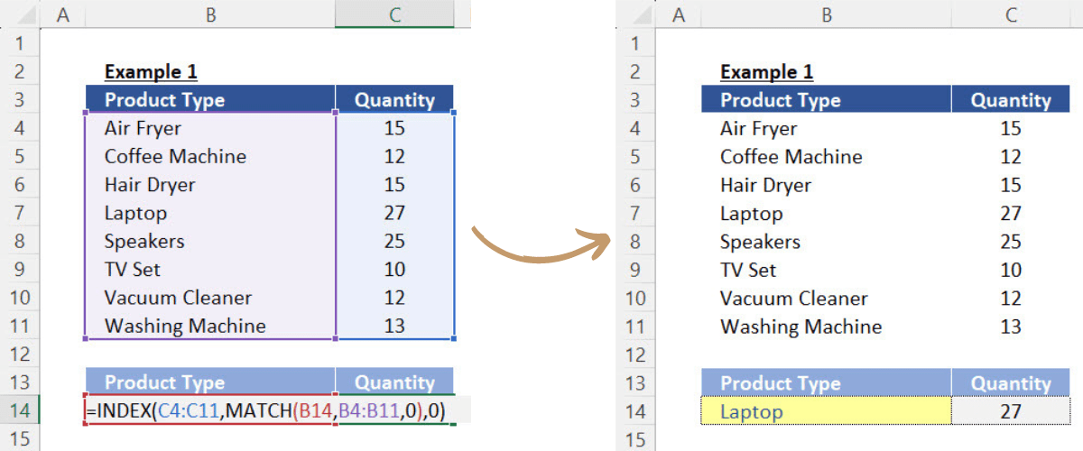 Typical example combining the INDEX and MATCH functions. 