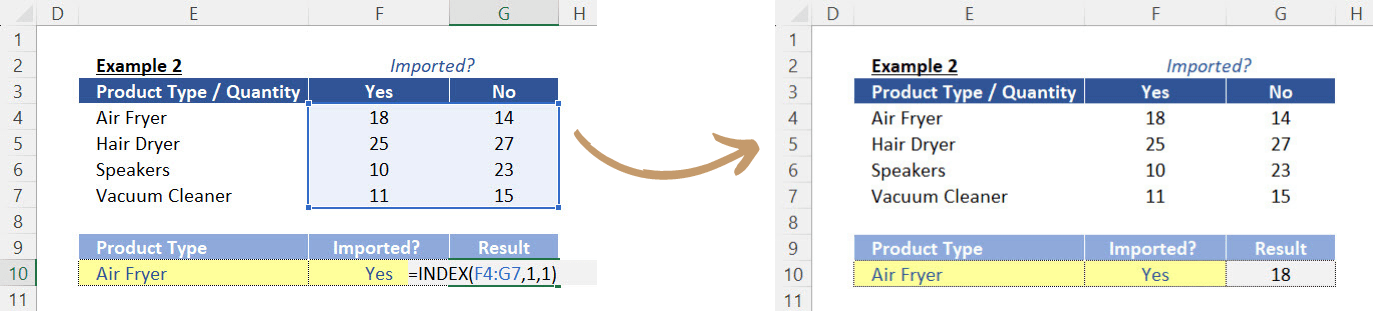 Function INDEX manually extracting the data located in the first row and first column of the selected array. 