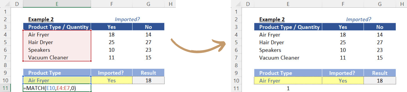 Function MATCH which identifies the position of the product "Air Fryer" in the defined "Look Up Array". 