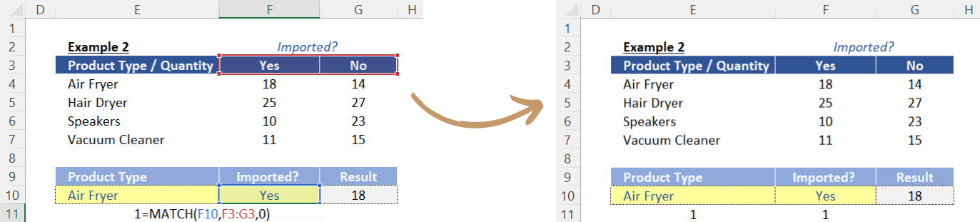 Function MATCH which identifies the position of the "Yes" for Imported Status in the defined "Look Up Array". 