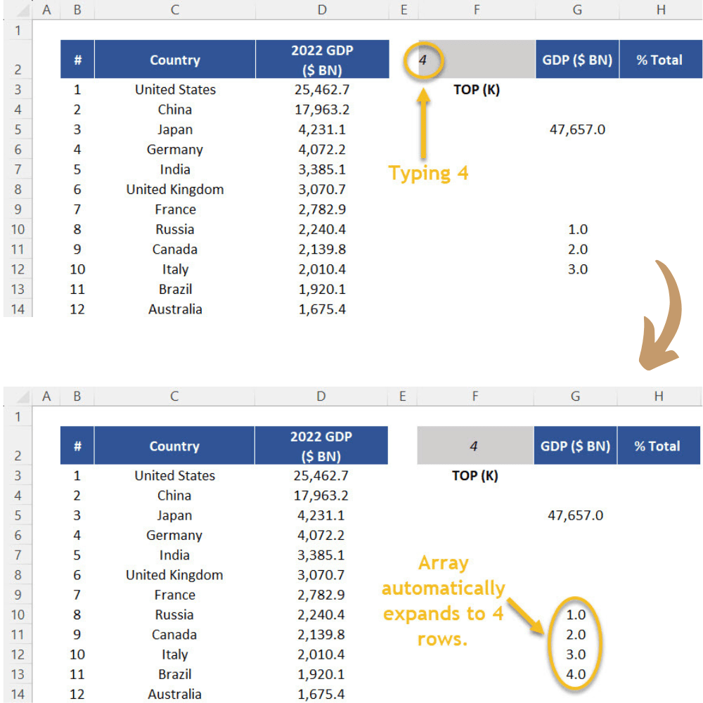 Array now changes upon any new k-argument selected in cell F2. 