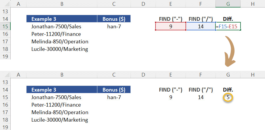 Determining the difference between the reference points.