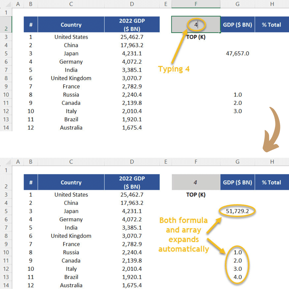 Array and the aggregated amount both change upon any change in the k-argument of the function LARGE. 