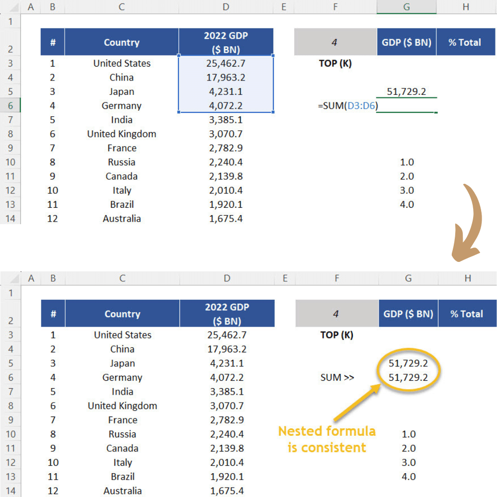 Testing the consistency of the nested SUM/LARGE connected to a dynamic array. 