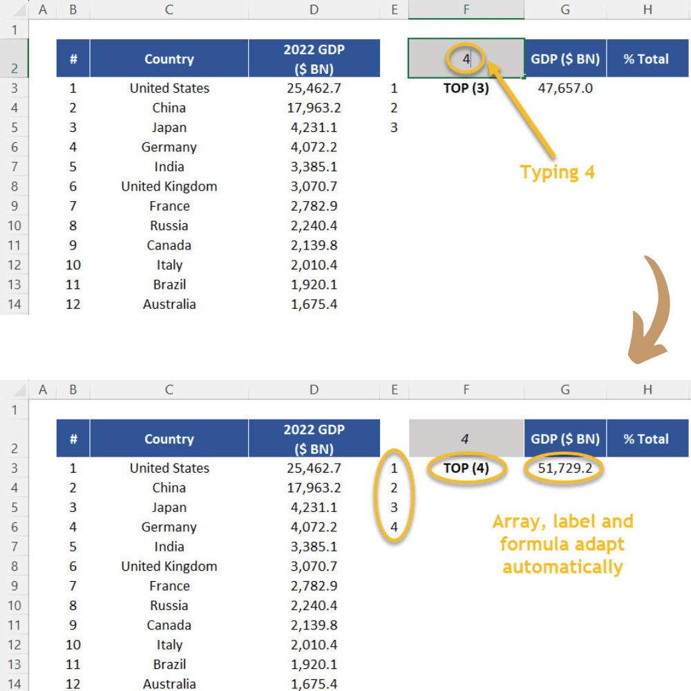 Testing the "TOP (K)" label which is also linked to the k-argument of the function LARGE.