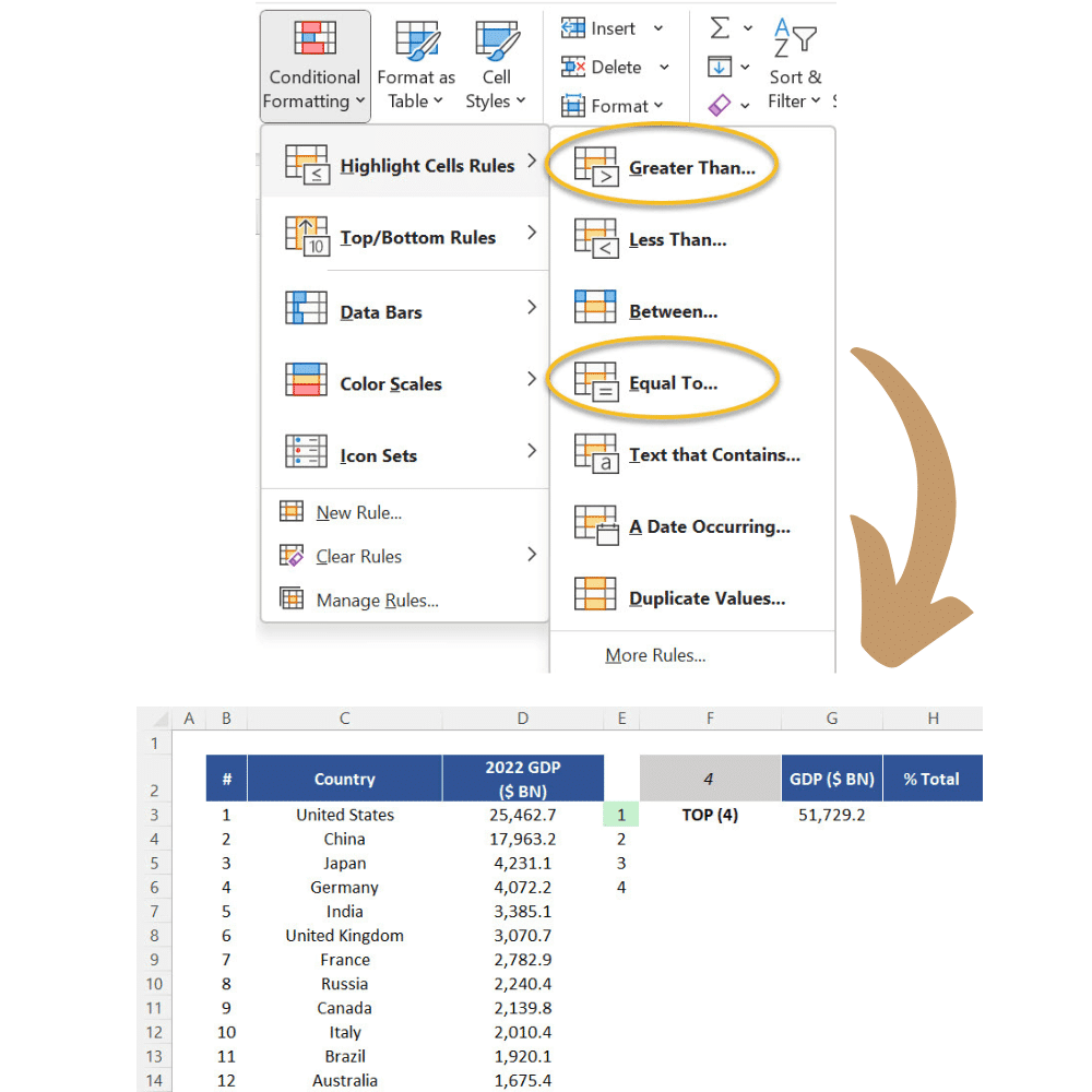 Conditional formatting rules applied initially to a single cell. 