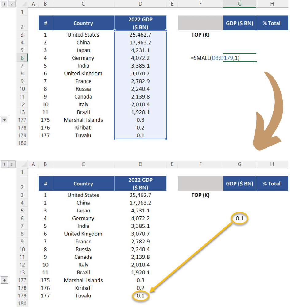 Using the function SMALL for comparison.