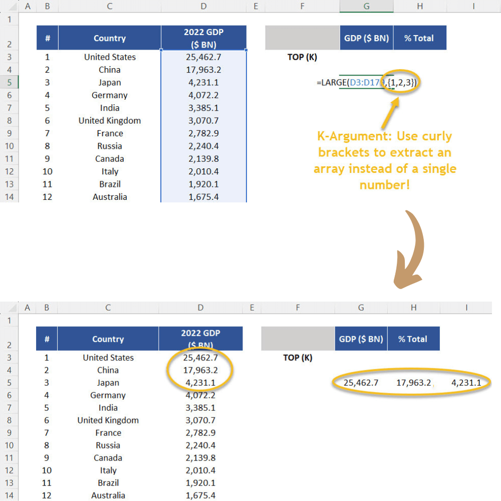 Function LARGE connected to an array through curly brackets. 