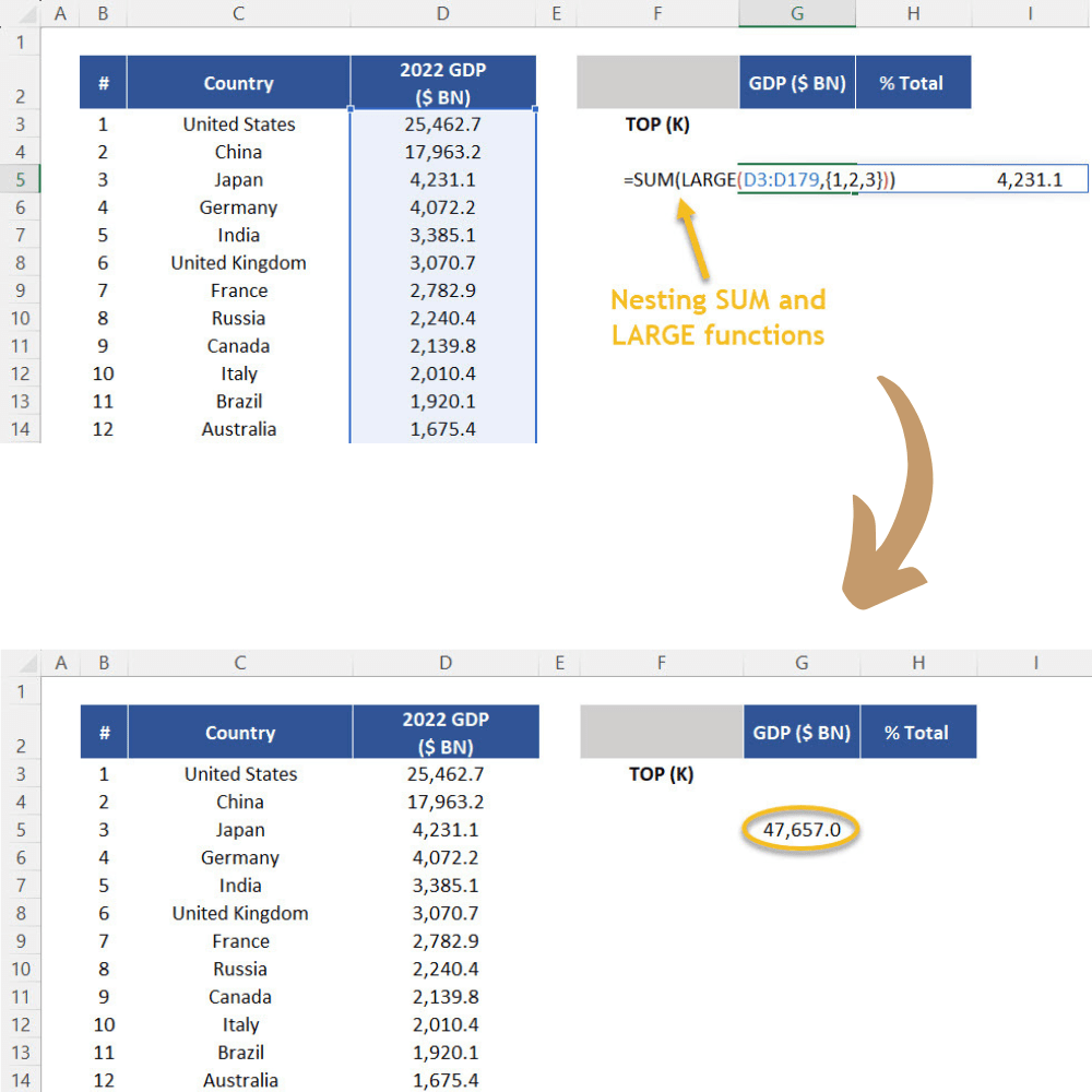 Combining functions SUM and LARGE to get a total amount.