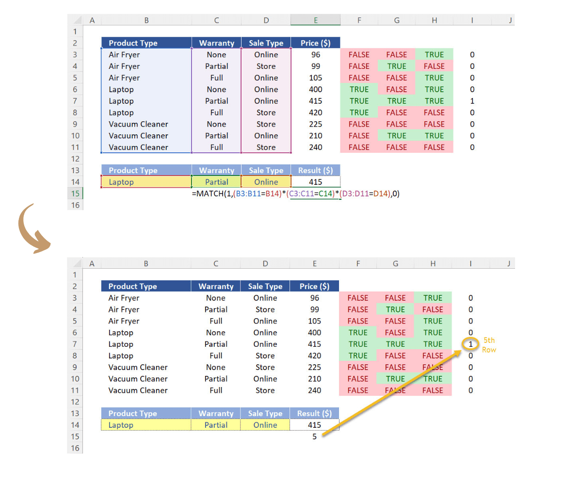 Replicating the Boolean Logic inside the function MATCH.