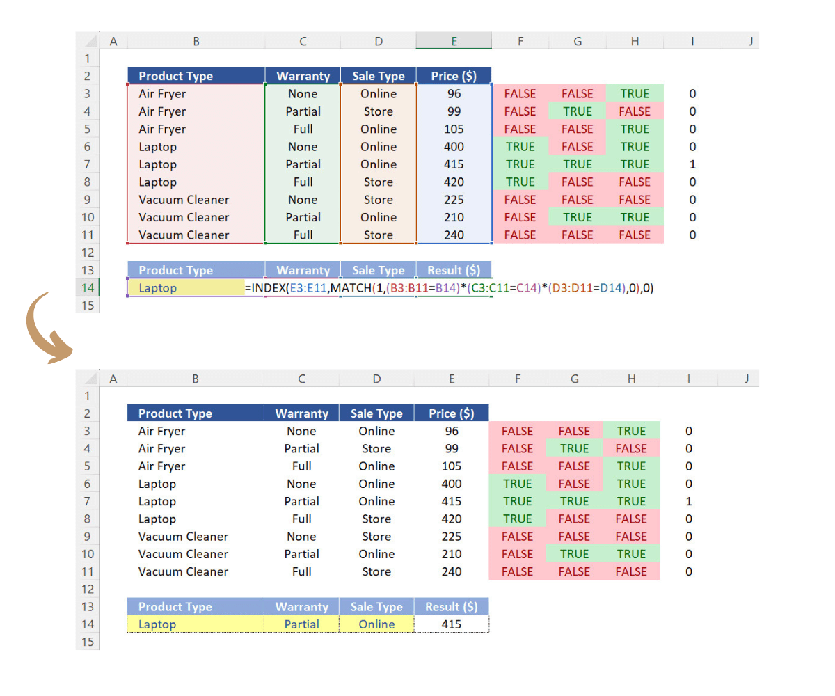 Embedding the advanced function MATCH inside the function INDEX. 