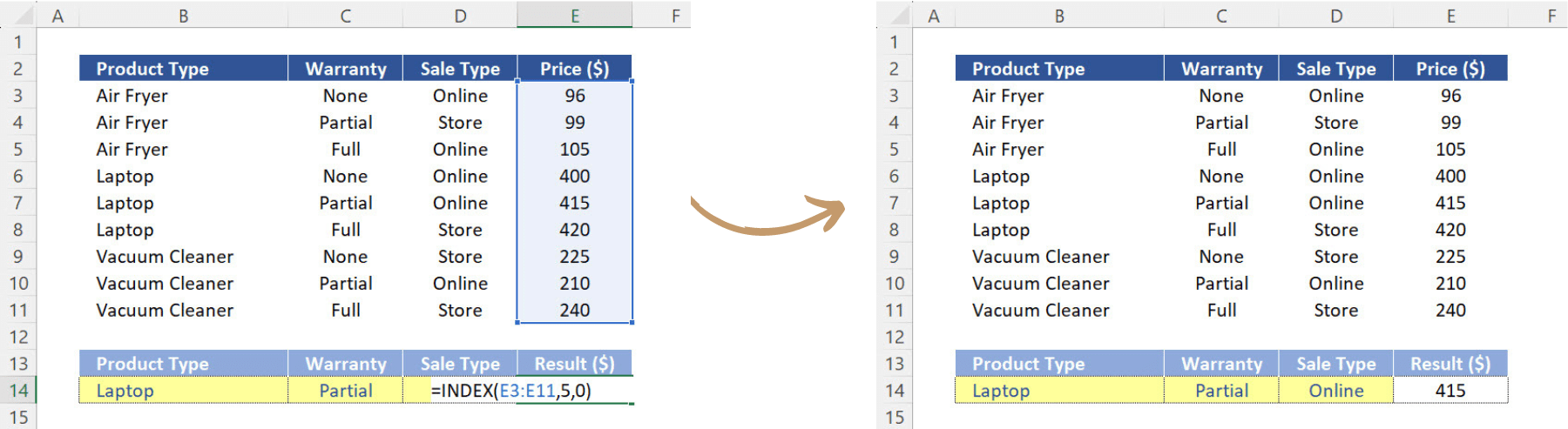 Function INDEX: Argument "Row Num." was manually selected as 5 at this stage. 