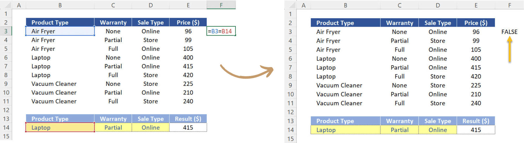 Boolean Logic: Testing if the values of 2 different cells are the same. 