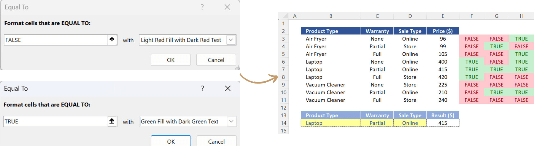 Inserting Conditional Formatting to better identified the values TRUE and FALSE from the Boolean Logic. 