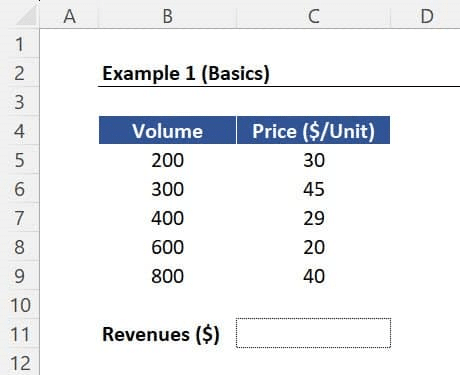 Secrets of SUMPRODUCT - Example 1