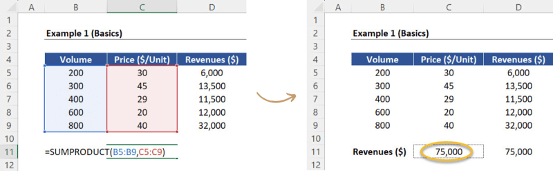 Secrets of SUMPRODUCT - All the arguments before pressing ENTER + Results (after ENTER)